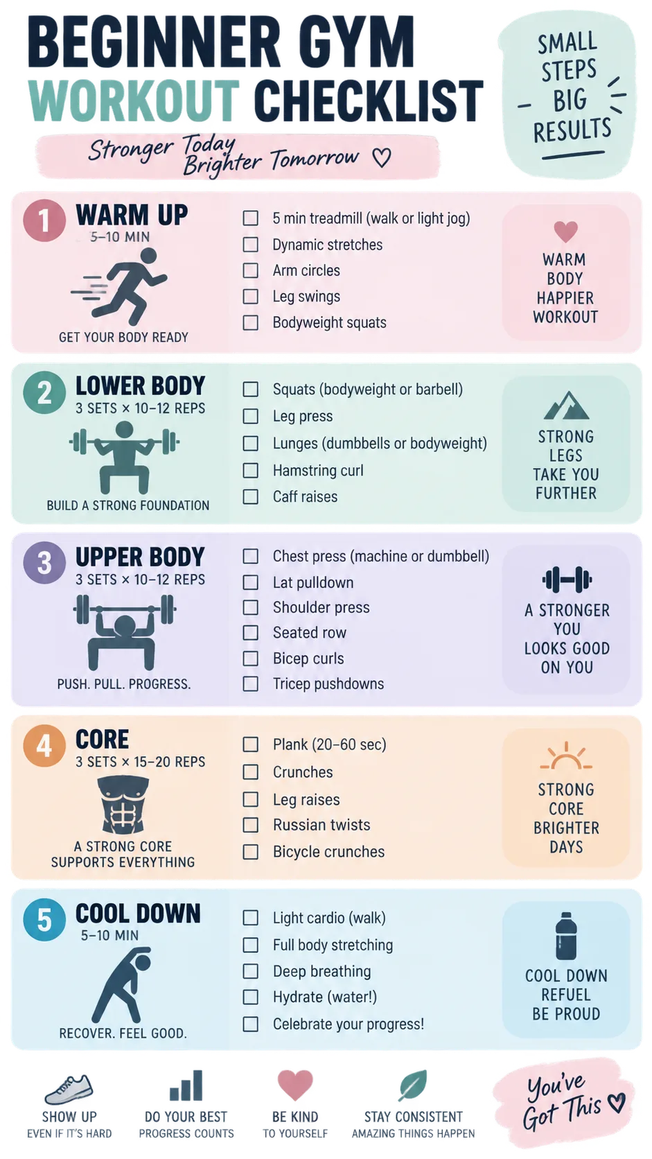 A clean infographic-style layout showing a beginner gym workout checklist, modern flat design, fitness icons, pastel color scheme, organized and easy to read